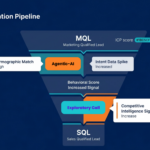 Lead qualification is what separates a pipeline full of noise from one that converts. Learn the process, apply the checklist, and see how Agentic-AI qualification from SalesOMMO makes it automatic for entrepreneurs and small B2B sales teams.