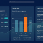 Sales Intelligence Dashboard